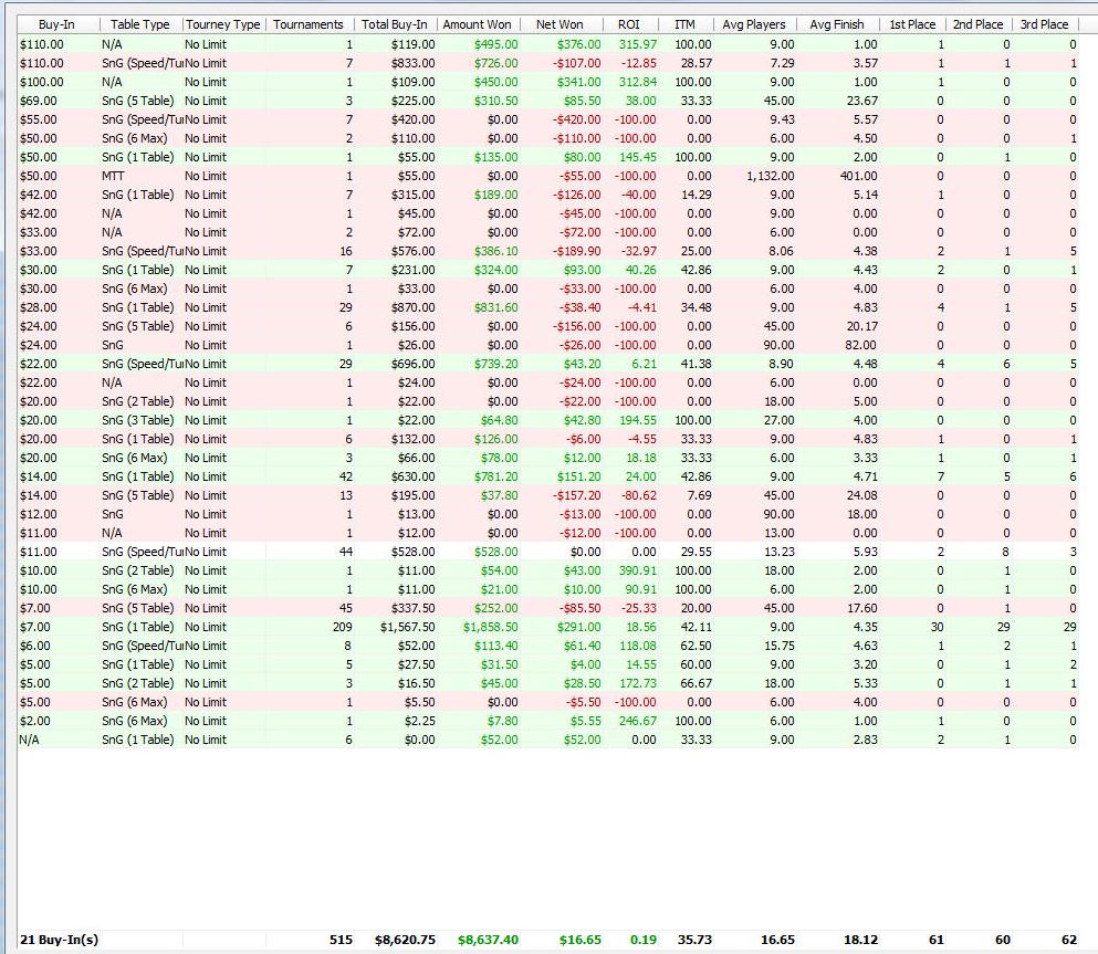 Classification Show results by c