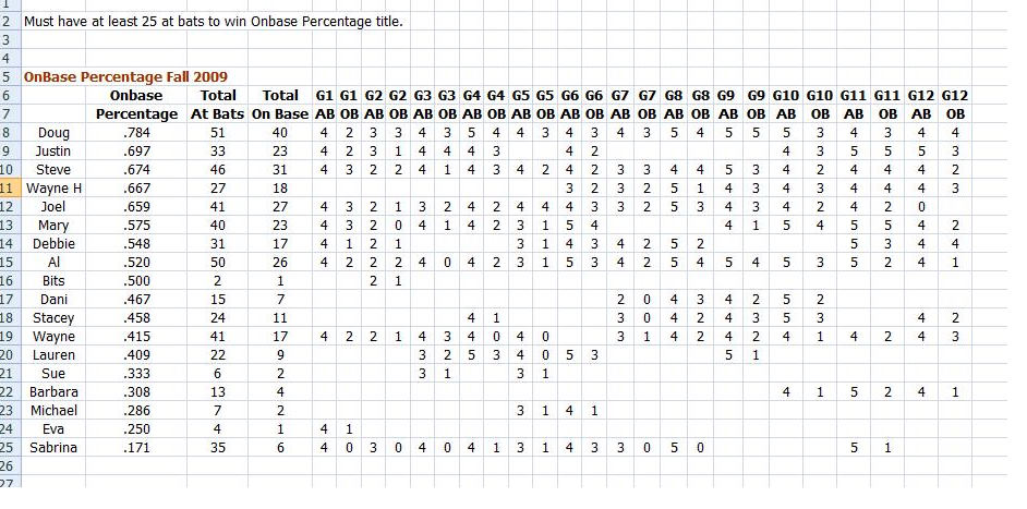 Crg Axle Chart